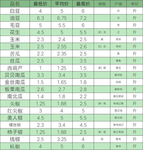 2025平菇价格会涨还是跌？-图3