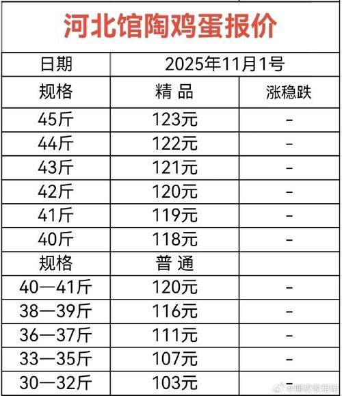 北京鸡蛋价格今天最新是多少？-图3