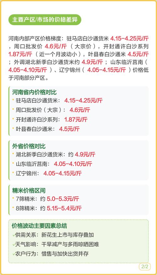 2025年花生价格会涨还是跌?-图1 2025年花生价格会涨还是跌?-图1