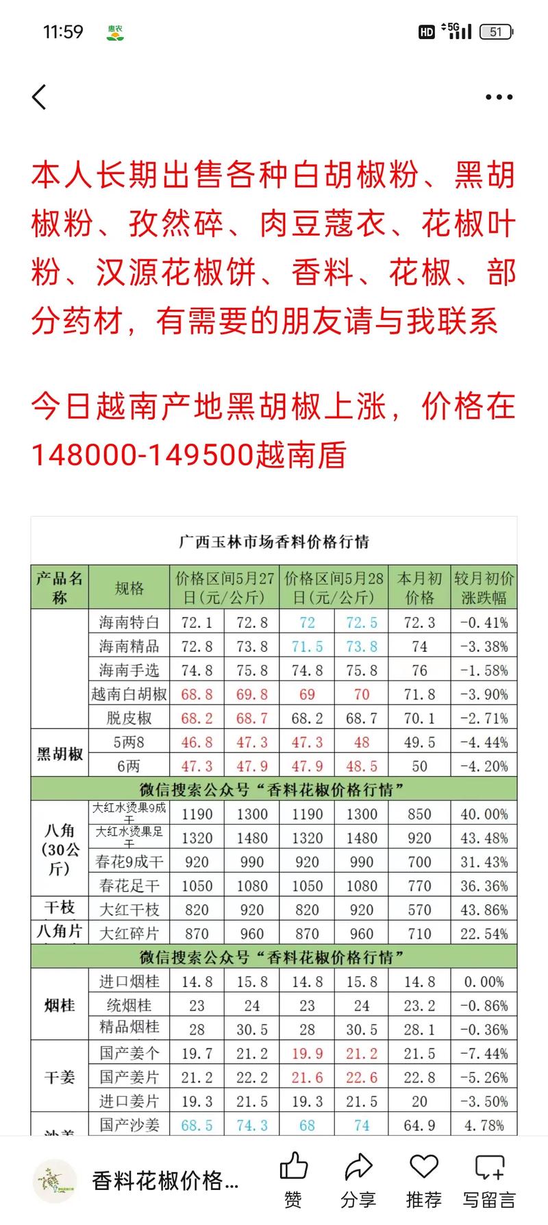 2025年大辣椒价格会涨还是跌？-图1
