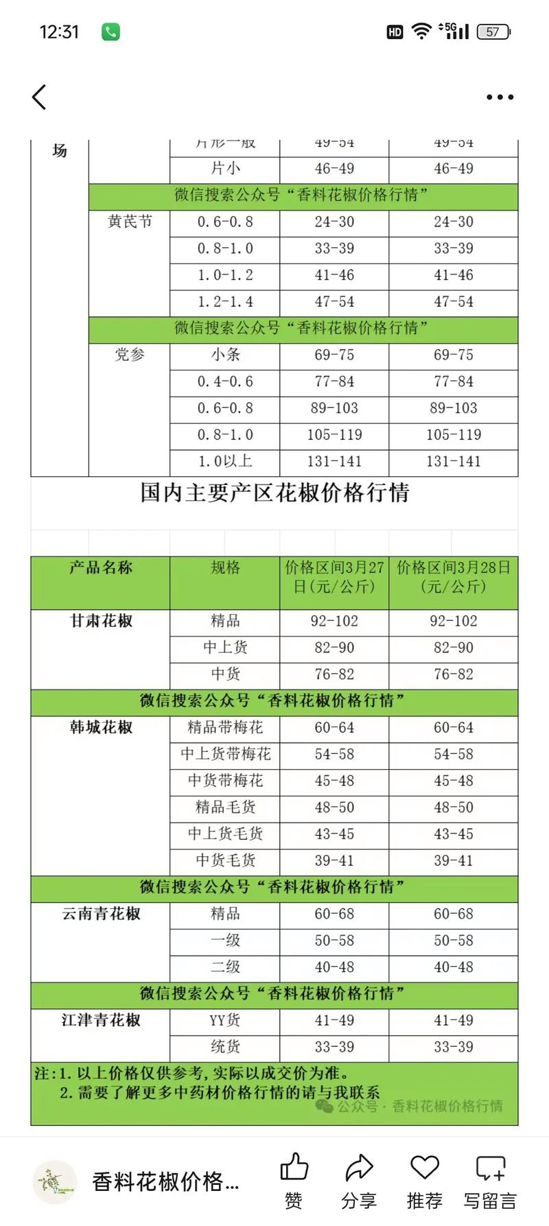 2025年大辣椒价格会涨还是跌？-图3