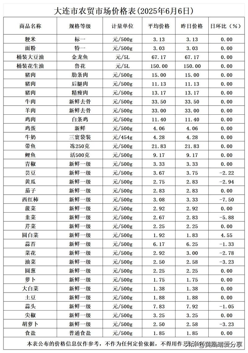 今日周口肉鸡价格多少？-图2