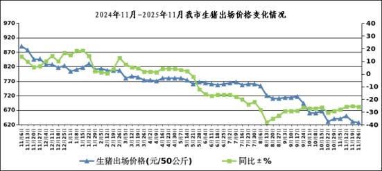 湖南生猪价格近期是涨还是跌?-图2 湖南生猪价格近期是涨还是跌?-图2