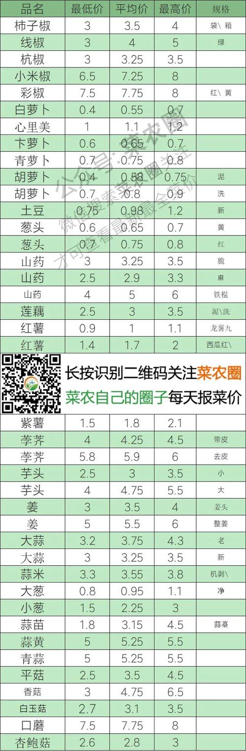 北京冬瓜价格现在多少钱一斤?-图2 北京冬瓜价格现在多少钱一斤?-图2
