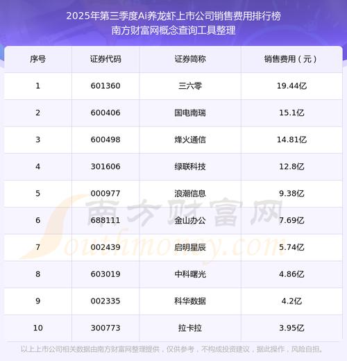 2025年江苏龙虾价格会涨还是跌？-图3