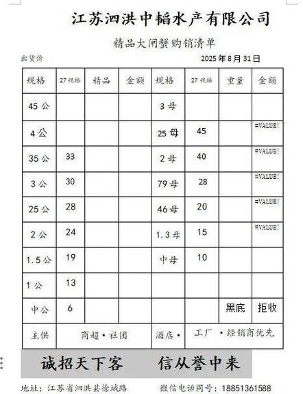 2025盘锦河蟹价格会涨还是跌？-图3