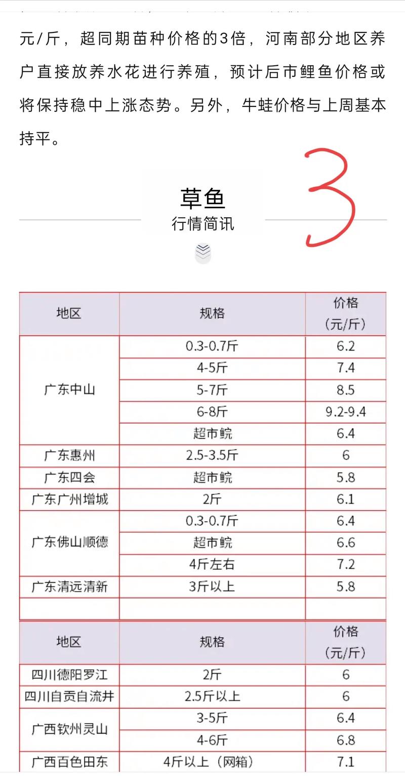 2025鱼苗价格多少？不同鱼种差多少？-图1