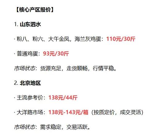 2025鸡蛋价格会涨还是跌？-图3