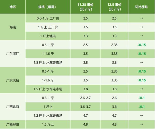 京深海鲜市场价格如何？-图3