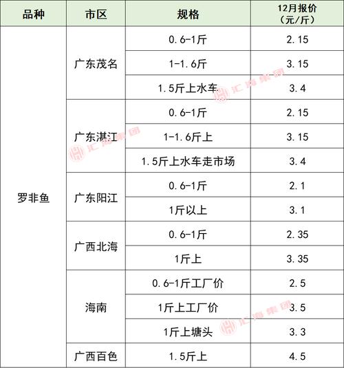 海南生猪价格最新行情如何？-图2