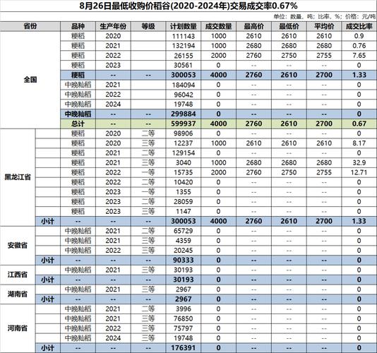 水稻价格最新行情如何？-图1