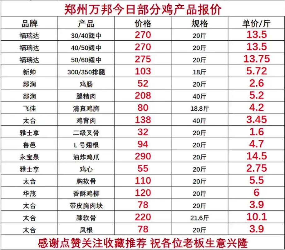 今日毛鸡价格是涨还是跌？-图1