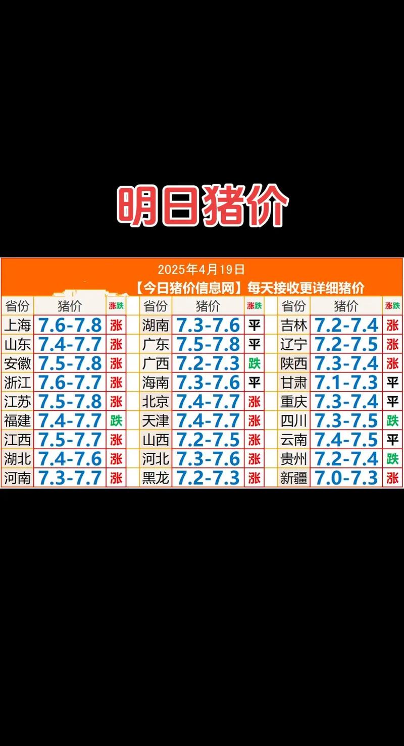 河南今日猪肉价格多少钱一斤?-图1 河南今日猪肉价格多少钱一斤?-图1