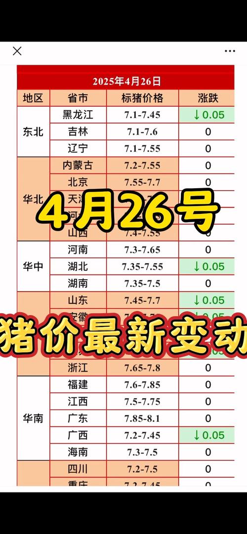 湖北今日猪价是多少?-图2 湖北今日猪价是多少?-图2