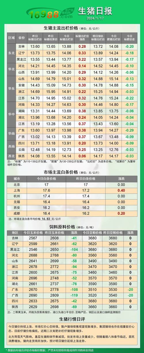 广东今日生猪价格多少钱一斤?-图2 广东今日生猪价格多少钱一斤?-图2