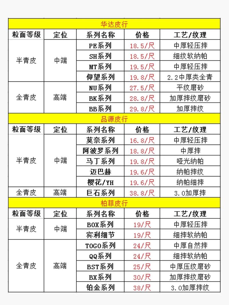 皮毛价格最新行情如何？-图1