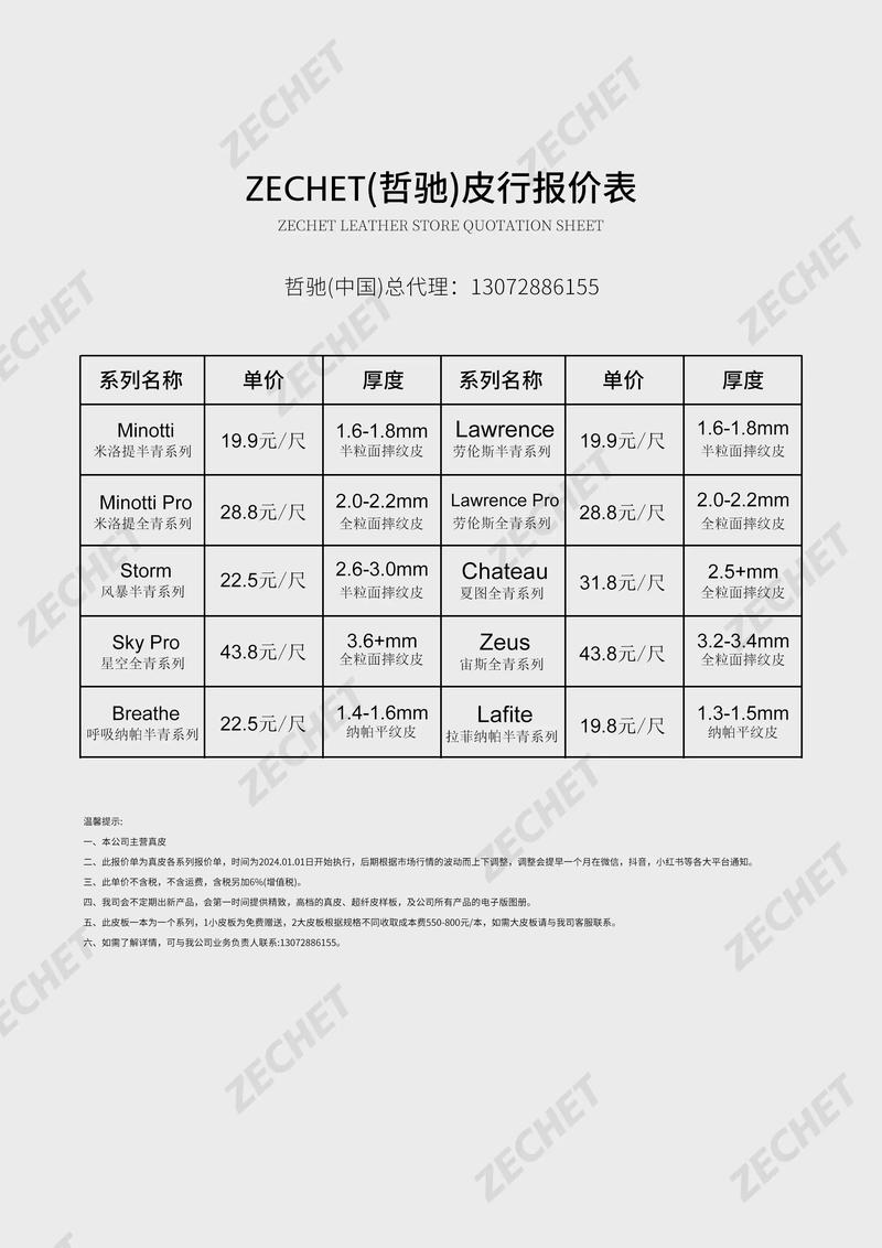 皮毛价格最新行情如何？-图2