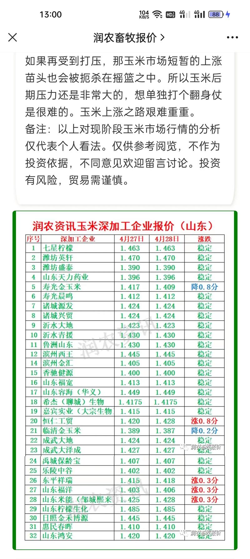今日玉米最新价格多少钱一斤?-图2 今日玉米最新价格多少钱一斤?-图2