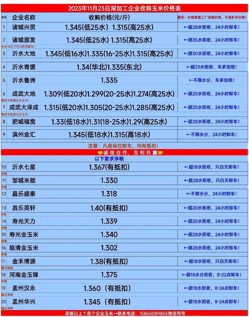 今日玉米最新价格多少钱一斤?-图3 今日玉米最新价格多少钱一斤?-图3