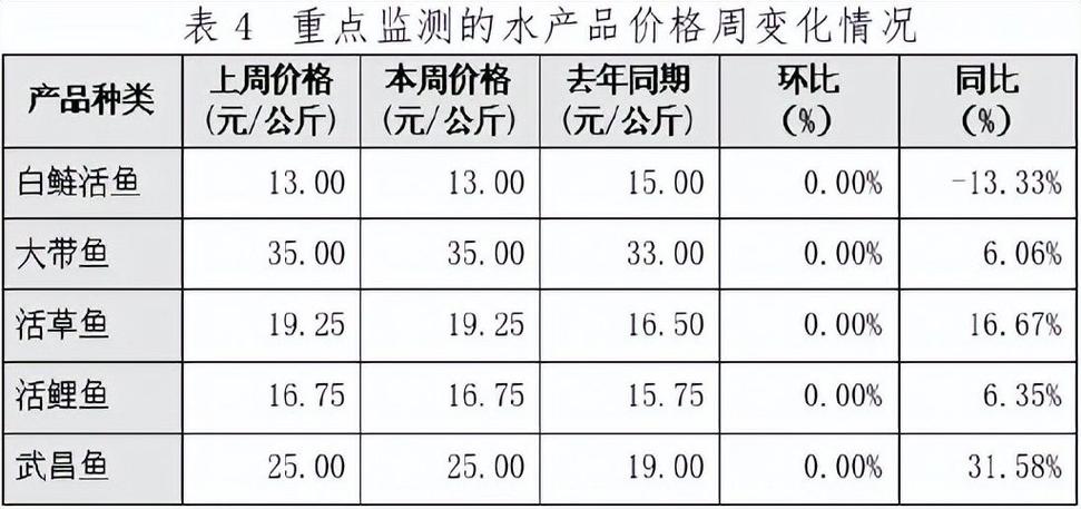 山西海鲜批发市场价格多少？-图1