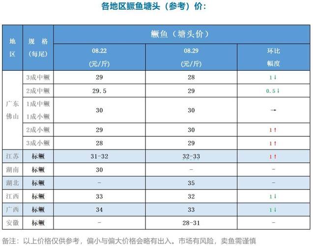 鲤鱼价格最新走势如何？-图1