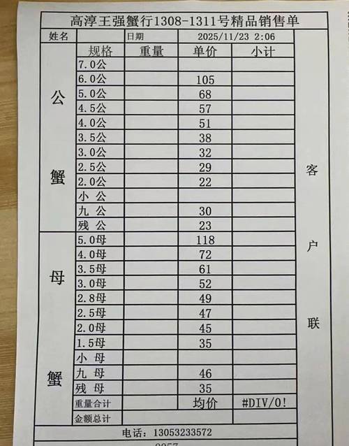 哈尔滨水产批发价格表最新行情如何？-图2