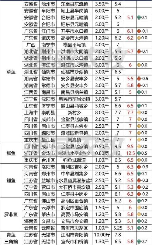 黄鳝批发价今日行情如何?-图1 黄鳝批发价今日行情如何?-图1