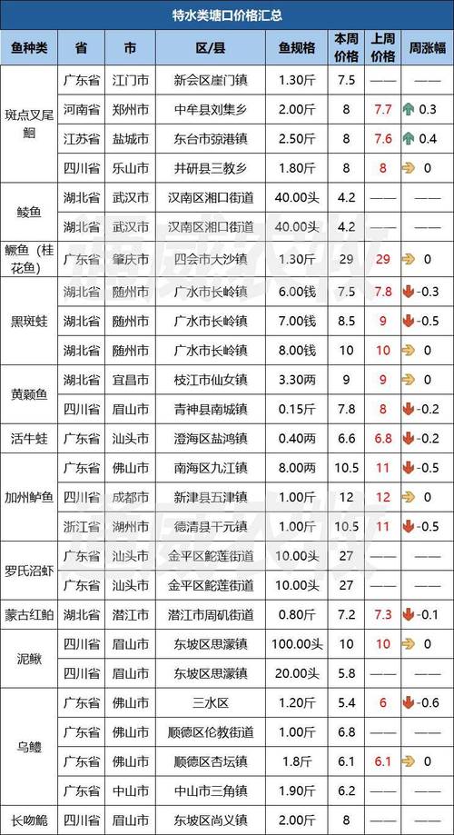 广东海鲜批发价怎么查？-图2