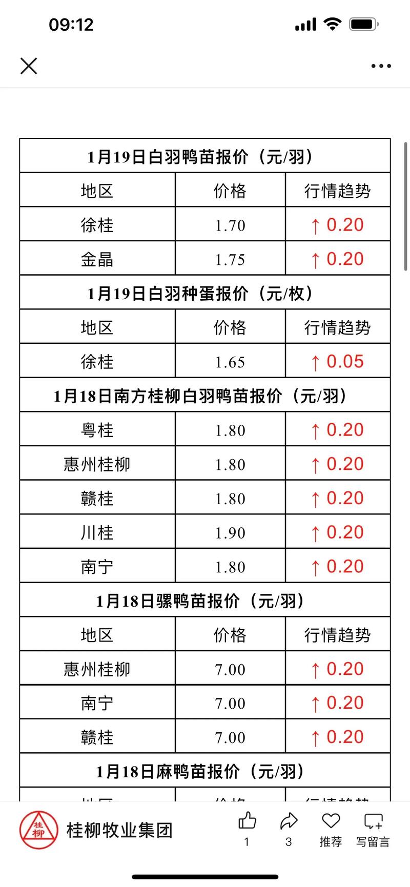 四川种鸭鸭蛋价格行情如何？-图1