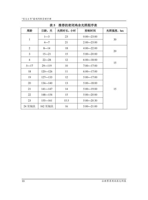 各品种蛋鸡体重标准是多少？-图3