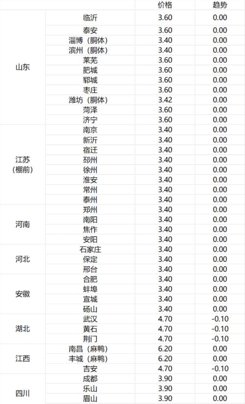 肉鸭市场价格多少?-图3 肉鸭市场价格多少?-图3