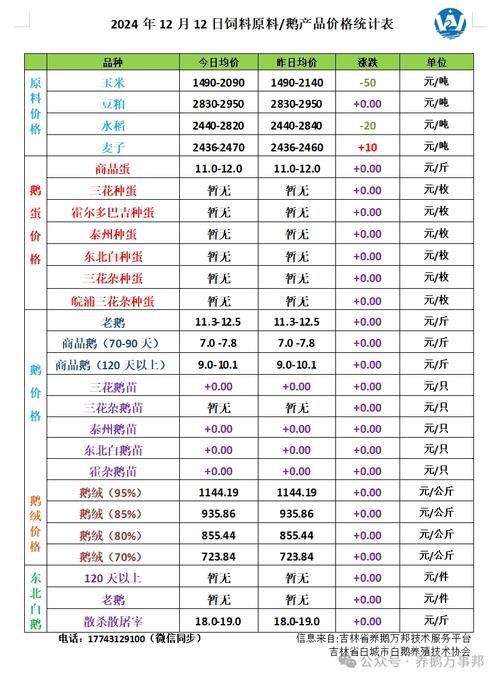 徐州鸭蛋批发价现在多少钱?-图1 徐州鸭蛋批发价现在多少钱?-图1