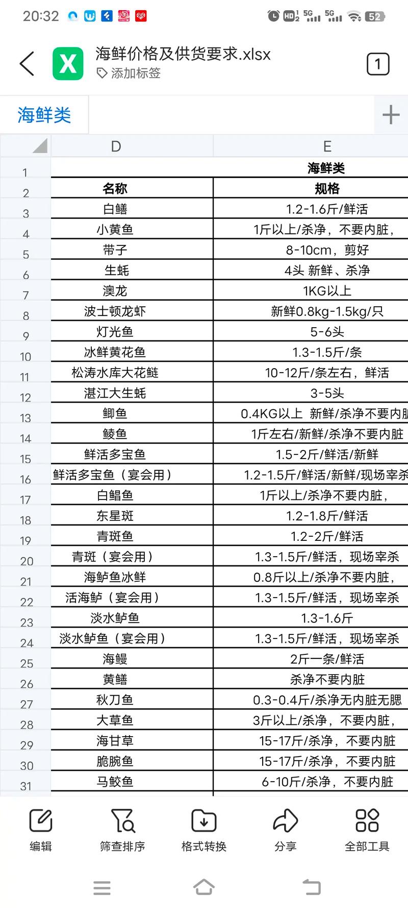 广东水产批发市场价格近期如何变化？-图2