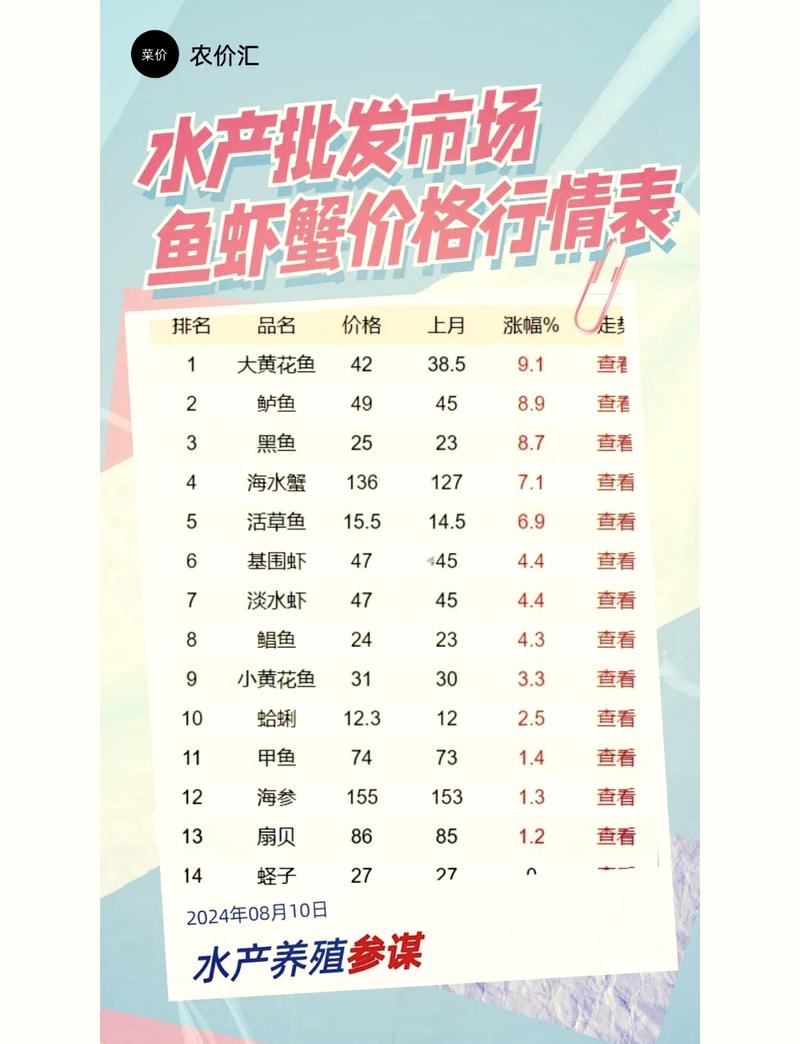 泗洪龙虾批发价今日多少钱？-图2