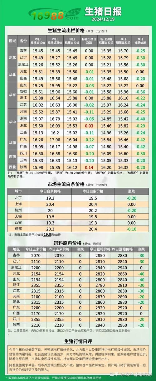 河南省巩义市生猪价格-图3 河南省巩义市生猪价格-图3