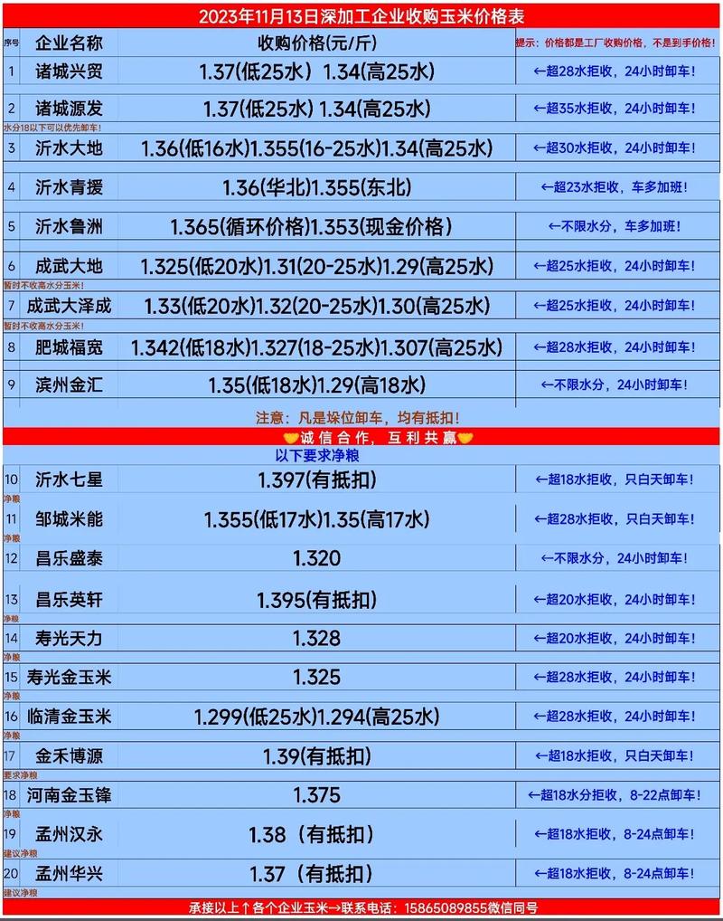 今日通辽玉米价格多少?-图3 今日通辽玉米价格多少?-图3