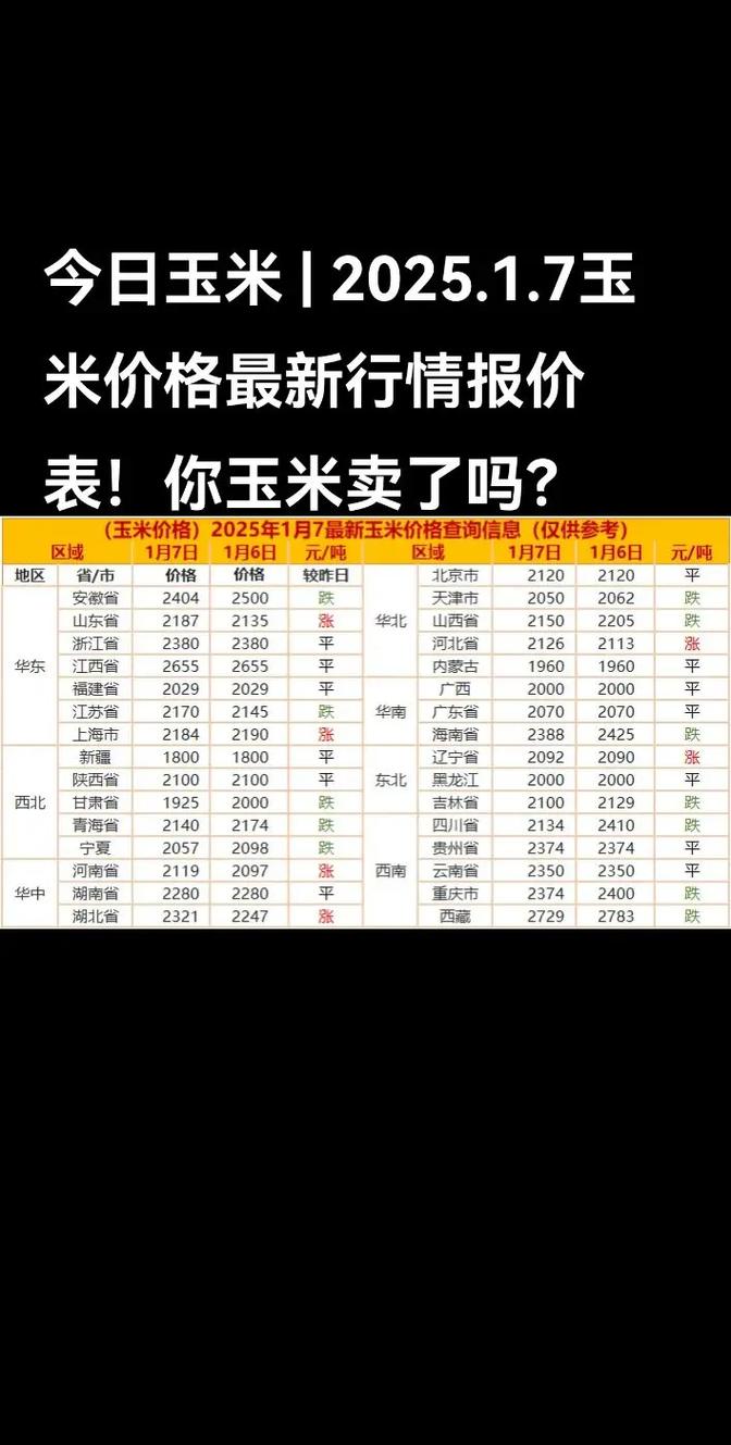 国家最新玉米价格具体是多少?-图1 国家最新玉米价格具体是多少?-图1