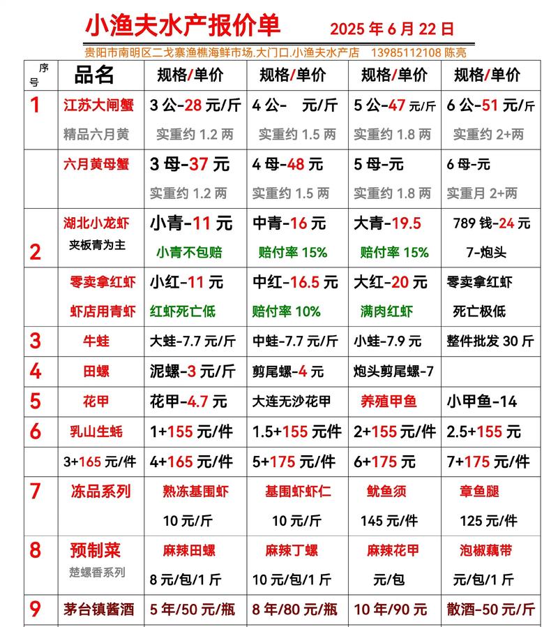 水产批发价怎么查?-图1 水产批发价怎么查?-图1