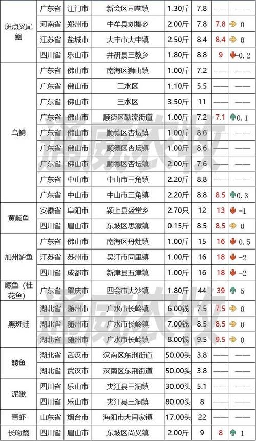 水产批发价怎么查?-图2 水产批发价怎么查?-图2