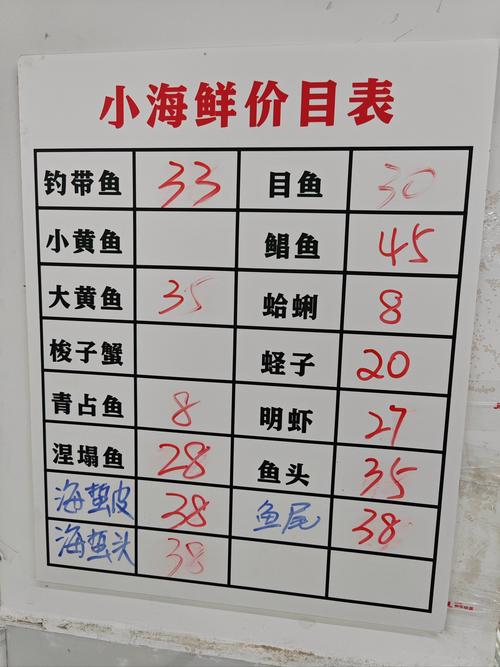 水产批发价怎么查?-图3 水产批发价怎么查?-图3