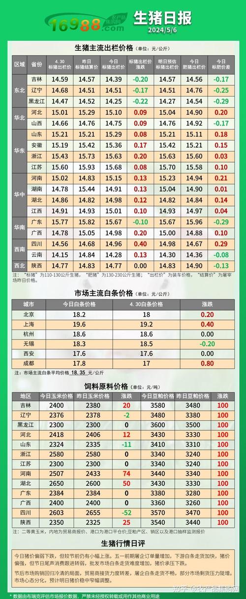 莱州生猪价格今日行情如何？-图1