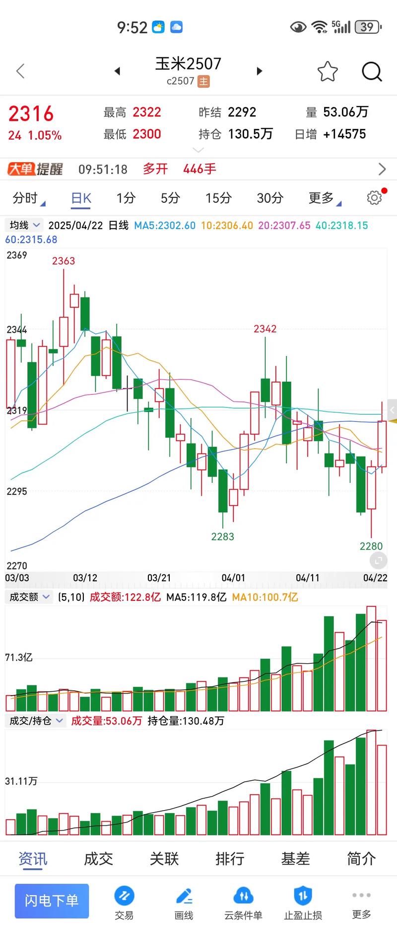 辽宁玉米价格行情将如何走？-图1