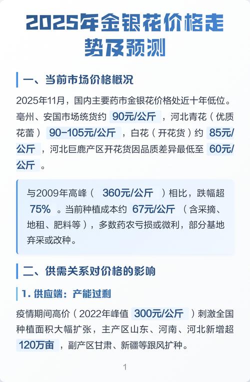 2025年金银花价格会涨还是跌？-图1