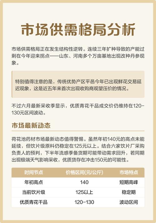 2025年金银花价格会涨还是跌？-图2