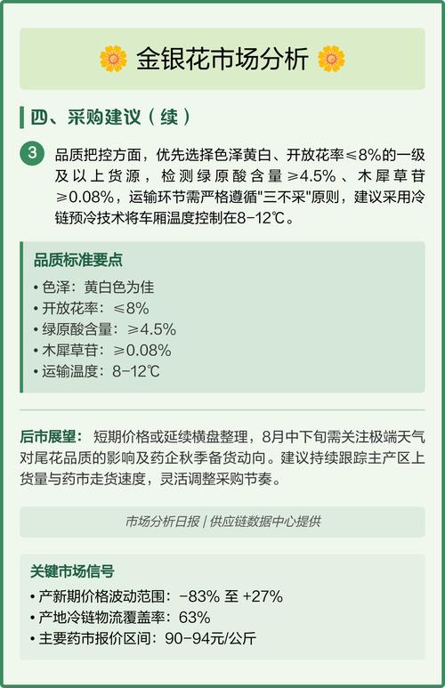 2025年金银花价格会涨还是跌？-图3