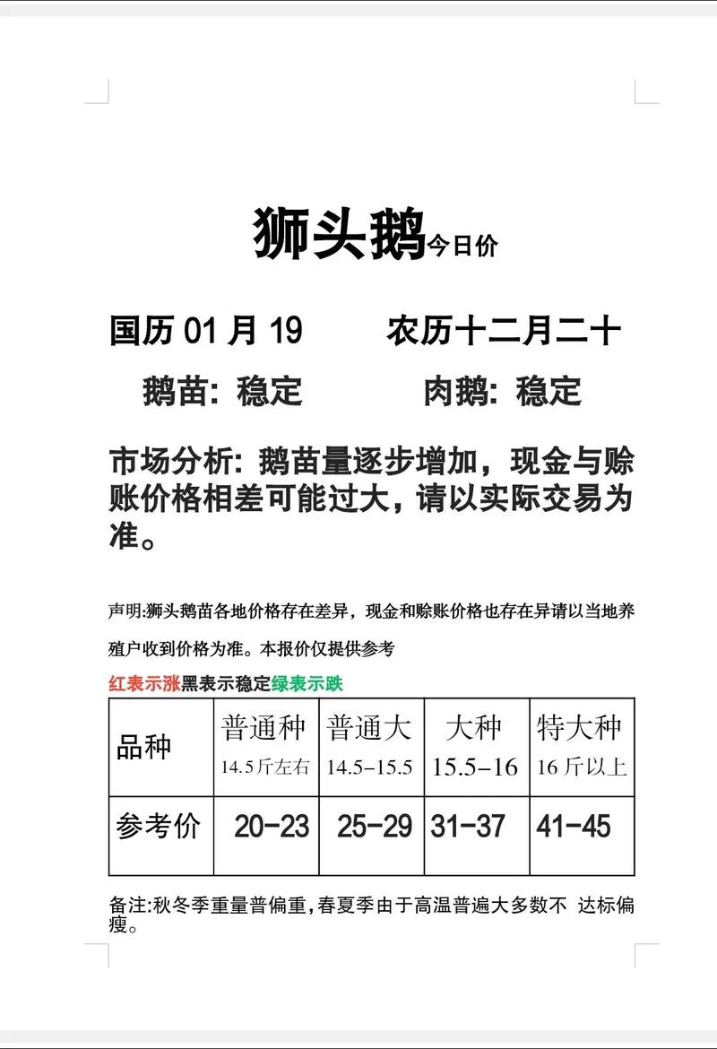 山东祥伟鹅业鹅苗价格多少钱一只？-图1
