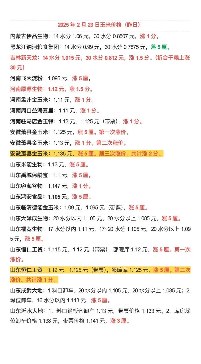 安徽阜阳玉米收购价多少钱一斤？-图2