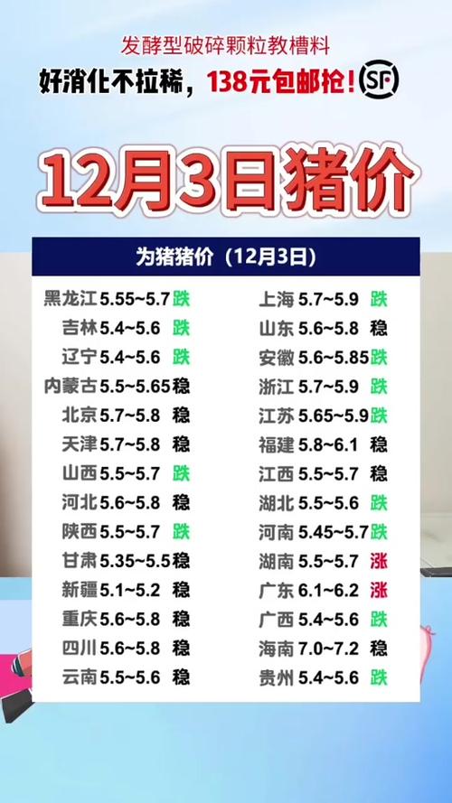 黑龙江今日仔猪价格多少？-图1