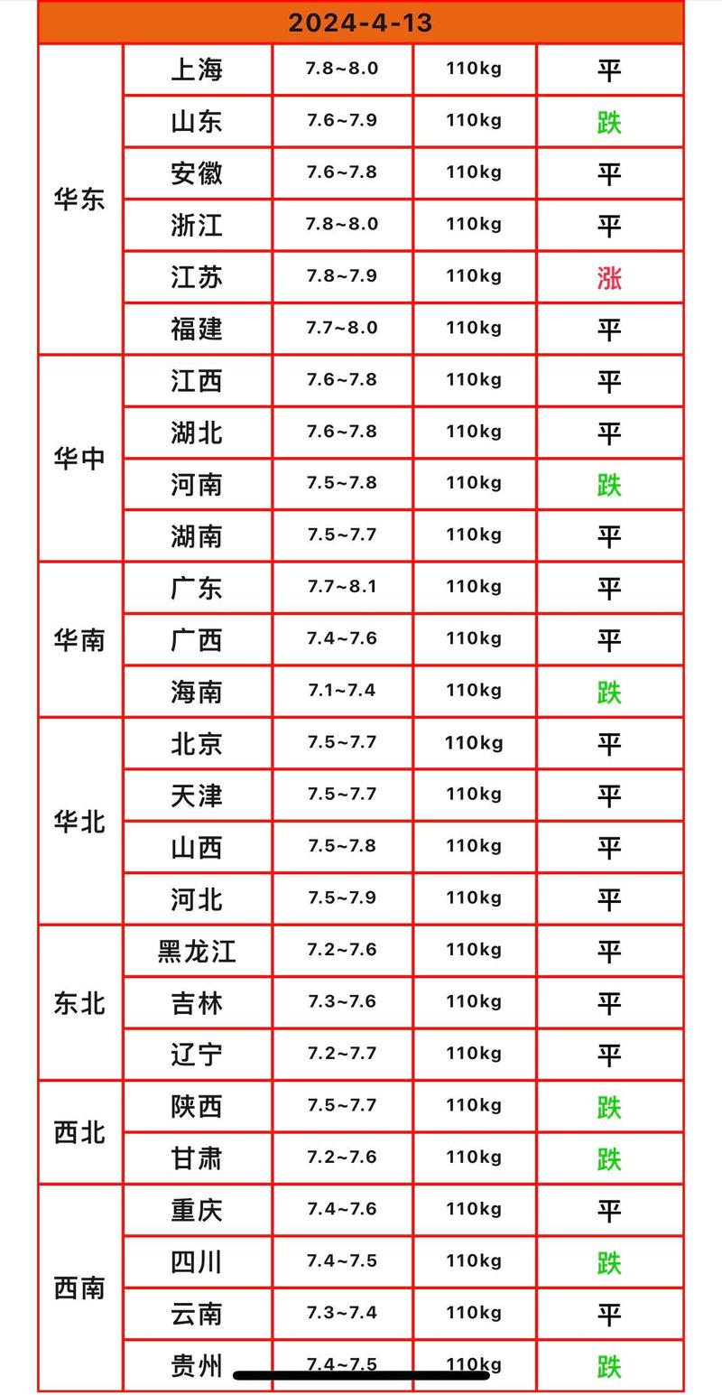 黑龙江今日仔猪价格多少？-图2