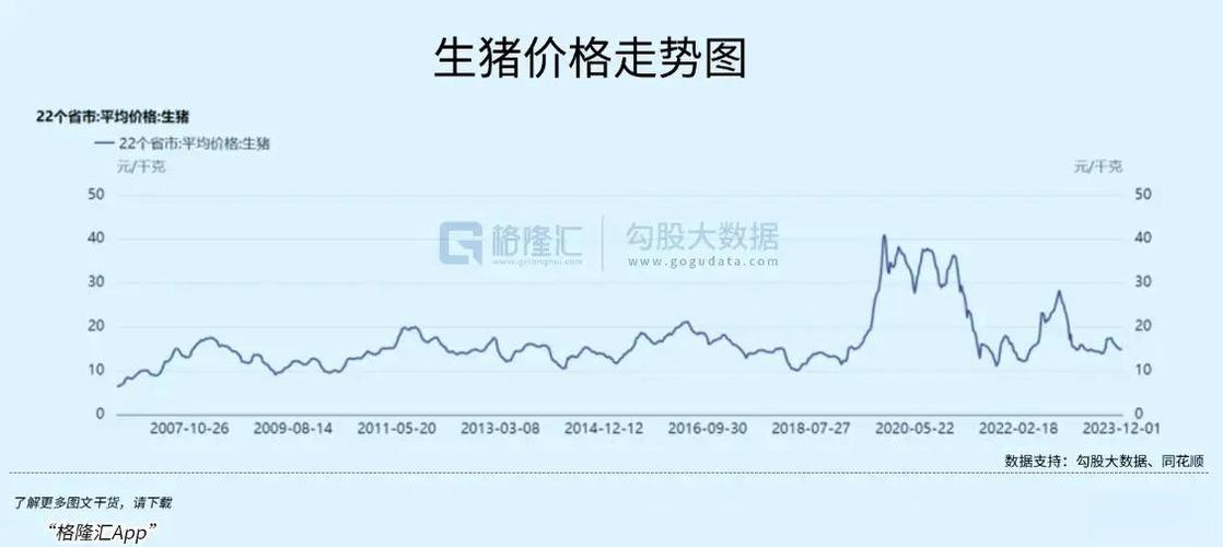 河北生猪价格近期走势如何？-图1